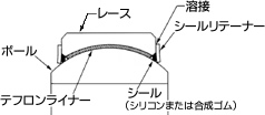 シールドタイプスフェリカル